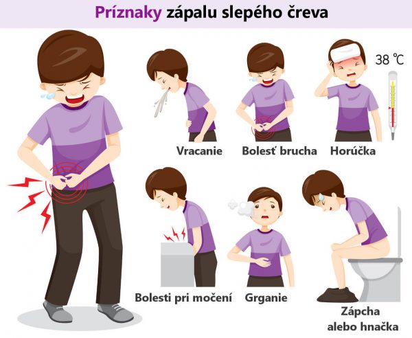 Bolesť v pravom boku čo ju môže spôsobovať Zdravovek