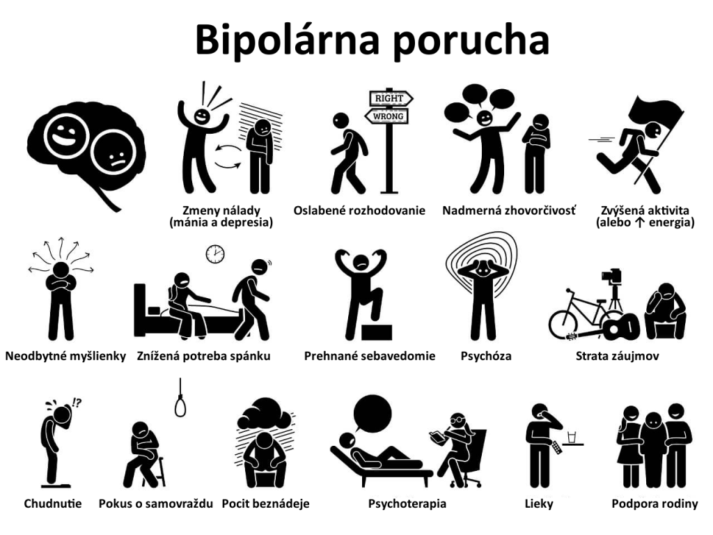 Bipolárna porucha/ maniodepresia - príznaky + liečba